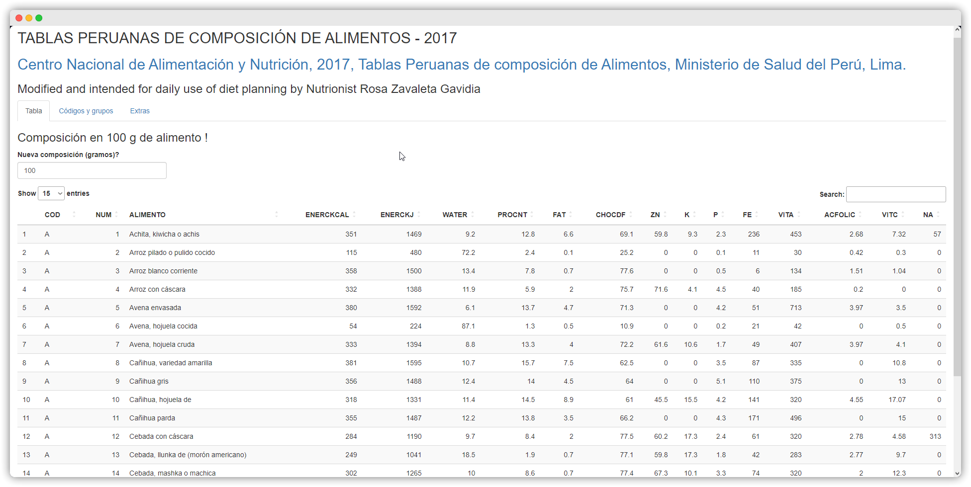 Aplicación de composición de tablas de alimentos usando Shiny