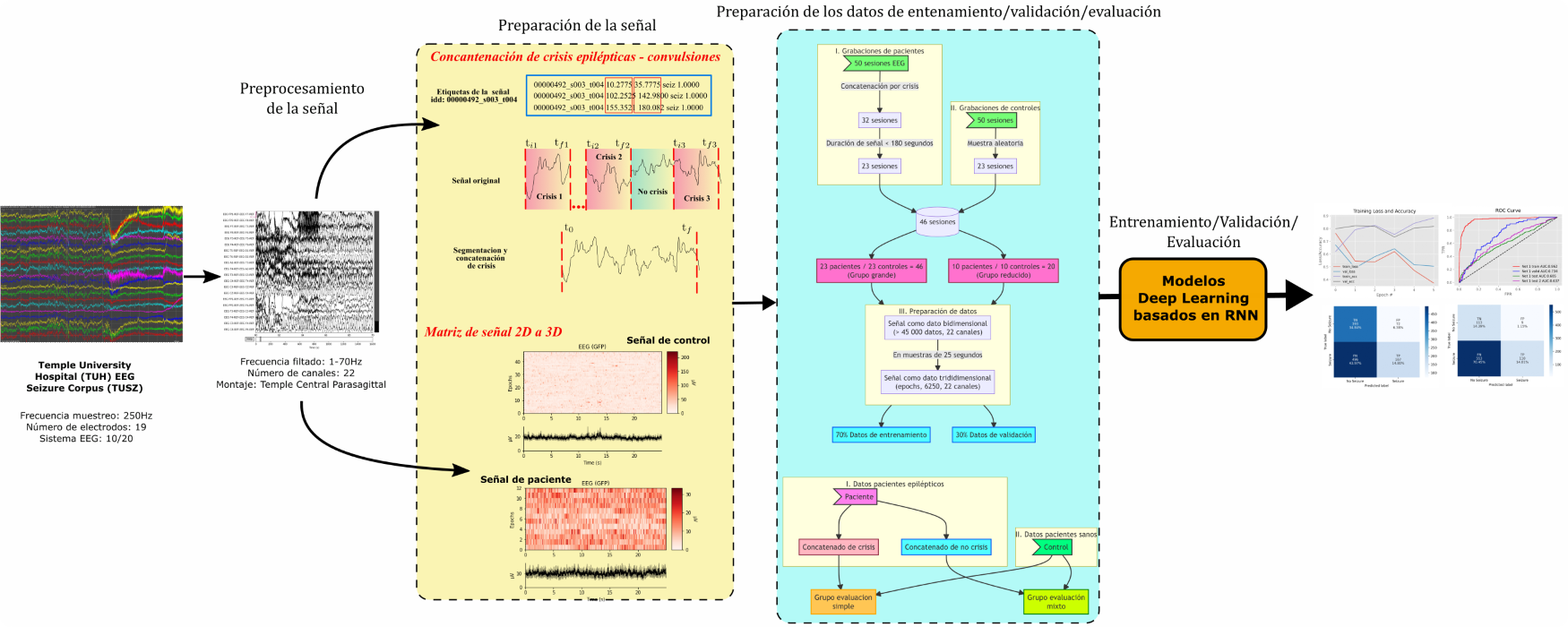 Visualización de señal EEG procesada por red neuronal convolucional