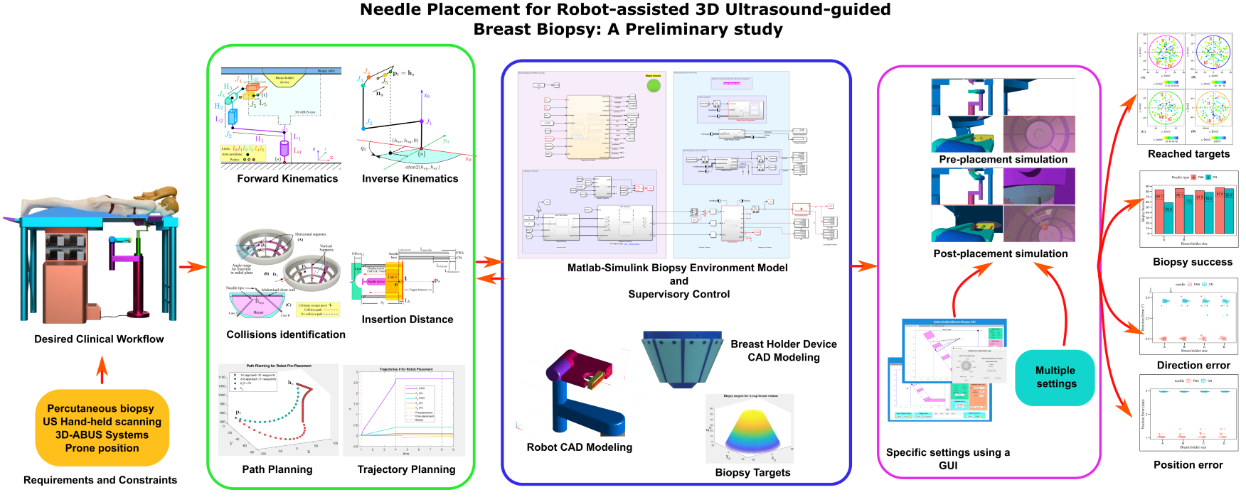 Representación esquemática del sistema robótico para biopsia asistida por ultrasonido